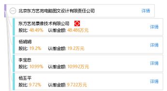 北京東方藝苑電腦圖文設計有限責任公司 企業策劃的視覺藝術與品牌構建