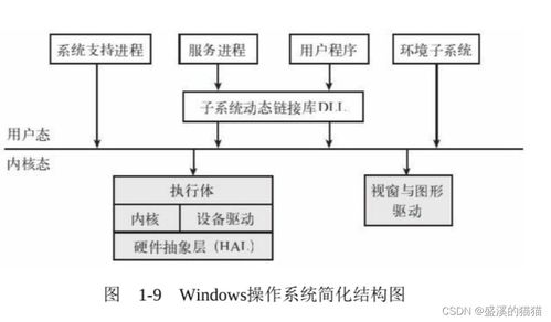 操作系統(tǒng)哲學(xué)思考及問(wèn)題解答