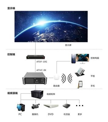 “百城千屏”計劃加速落地，奧拓電子展現軟硬件技術優勢
