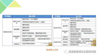 綠色小鎮(zhèn)標(biāo)準(zhǔn)化規(guī)劃、建設(shè)與運(yùn)營模式研究及計(jì)算機(jī)軟硬件實(shí)踐